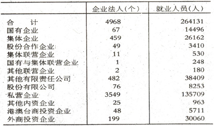 法人就业人口_法人章图片(3)